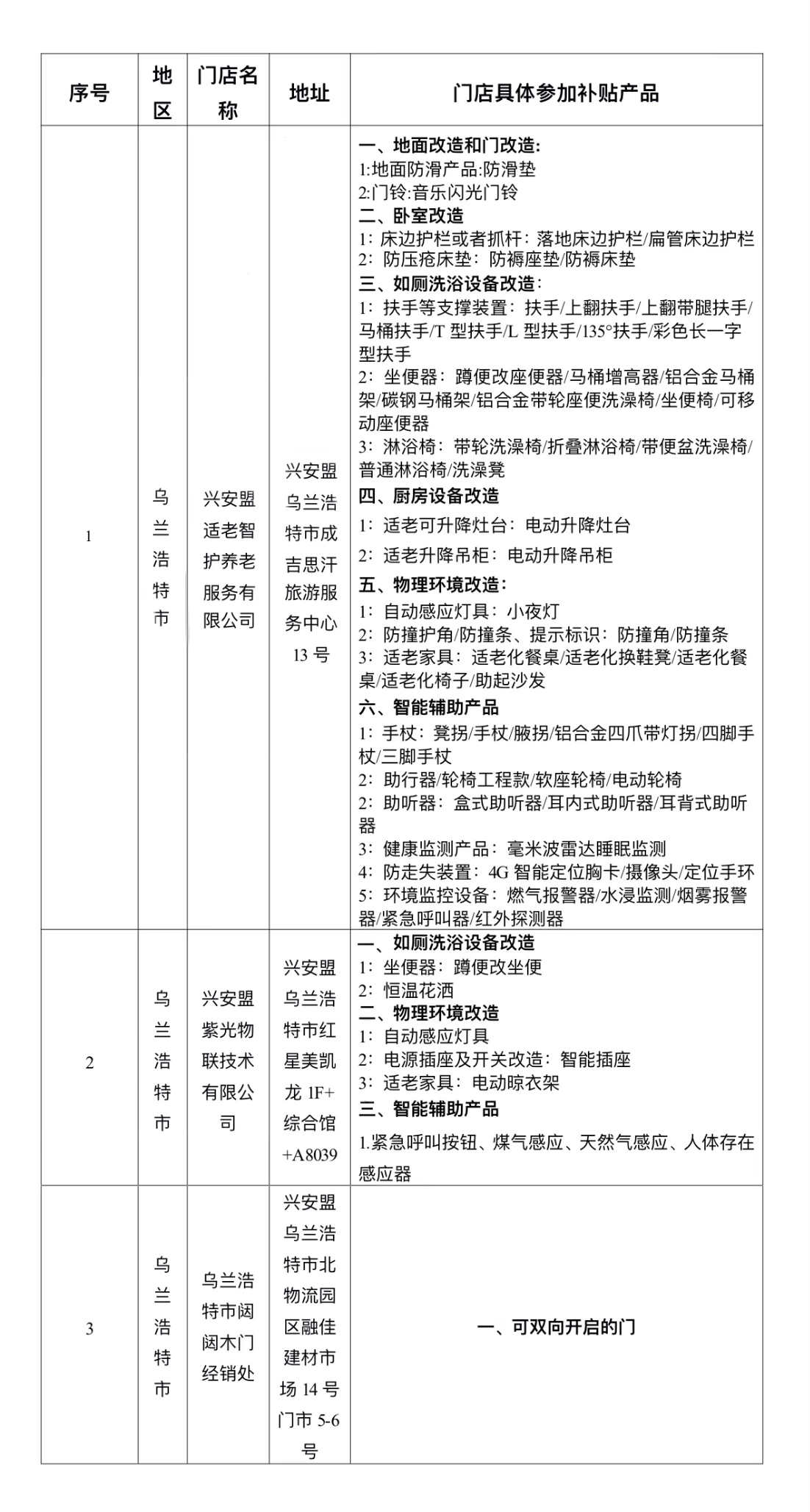 老年朋友们！您知道兴安盟民政局组织开展的居家适老化改造以旧“焕”新活动吗？